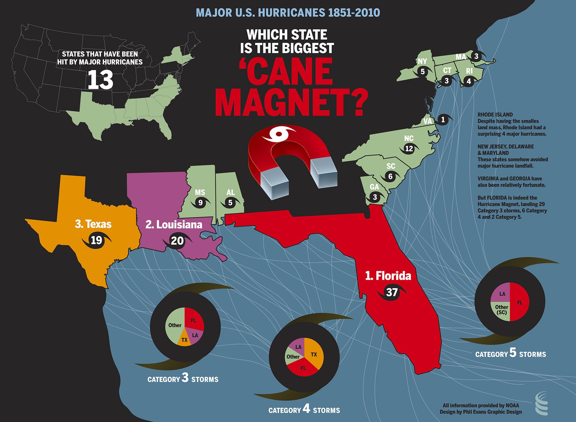 Cane Magnet - image 1 - student project