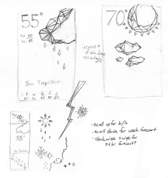 tempº app design - image 1 - student project