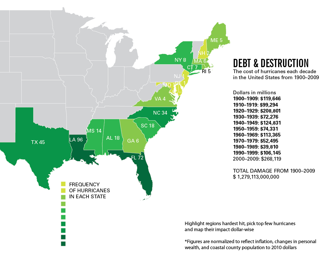 Debt & Destruction - image 1 - student project