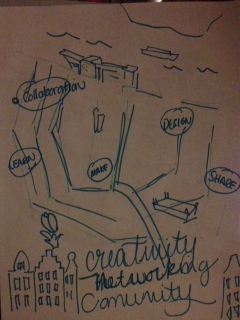 map of collaboration and co-working - image 2 - student project