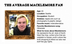 Amber Horsburgh - Typical Macklemore Fan 