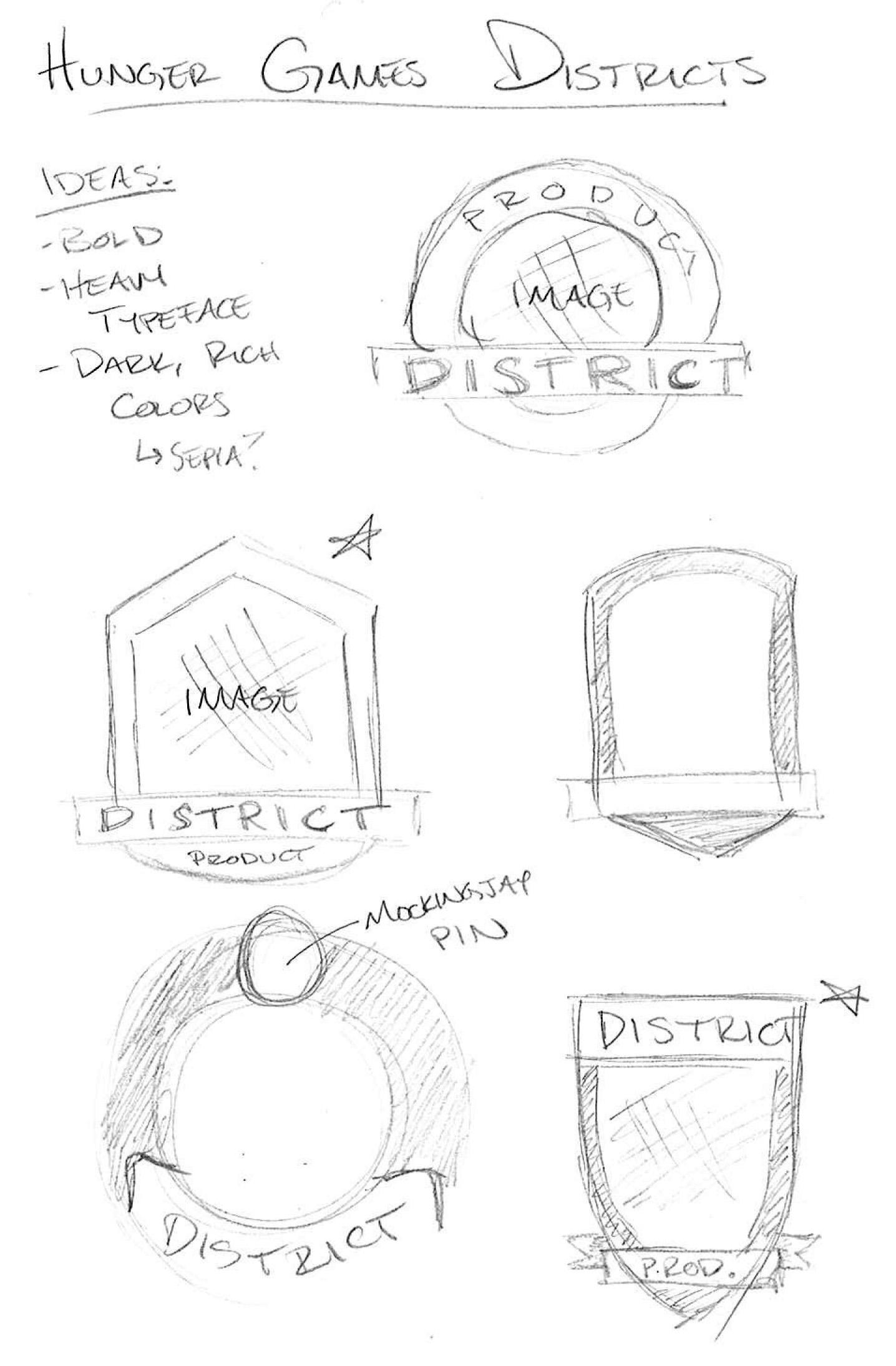  Hunger Games Project Ideas 50 Hunger Games Topic Ideas To Write