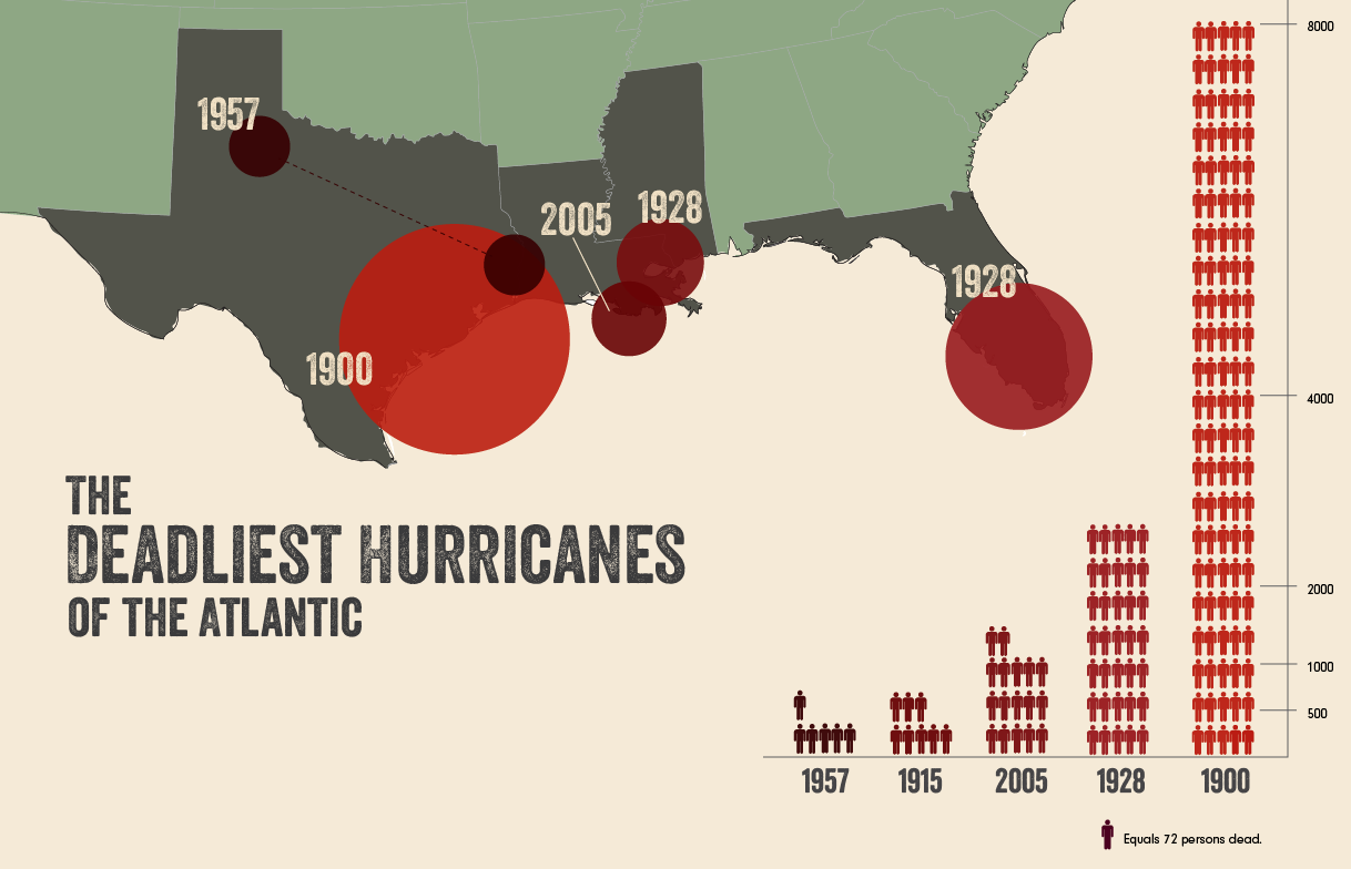 The Deadliest Atlantic Hurricanes (until I think of something different) - image 2 - student project