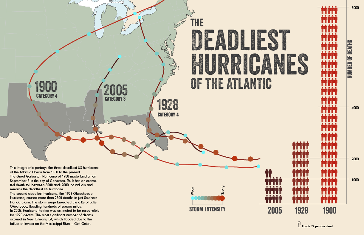 The Deadliest Atlantic Hurricanes (until I think of something different) - image 4 - student project