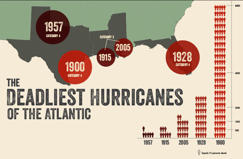 The Deadliest Atlantic Hurricanes (until I think of something different) - image 3 - student project