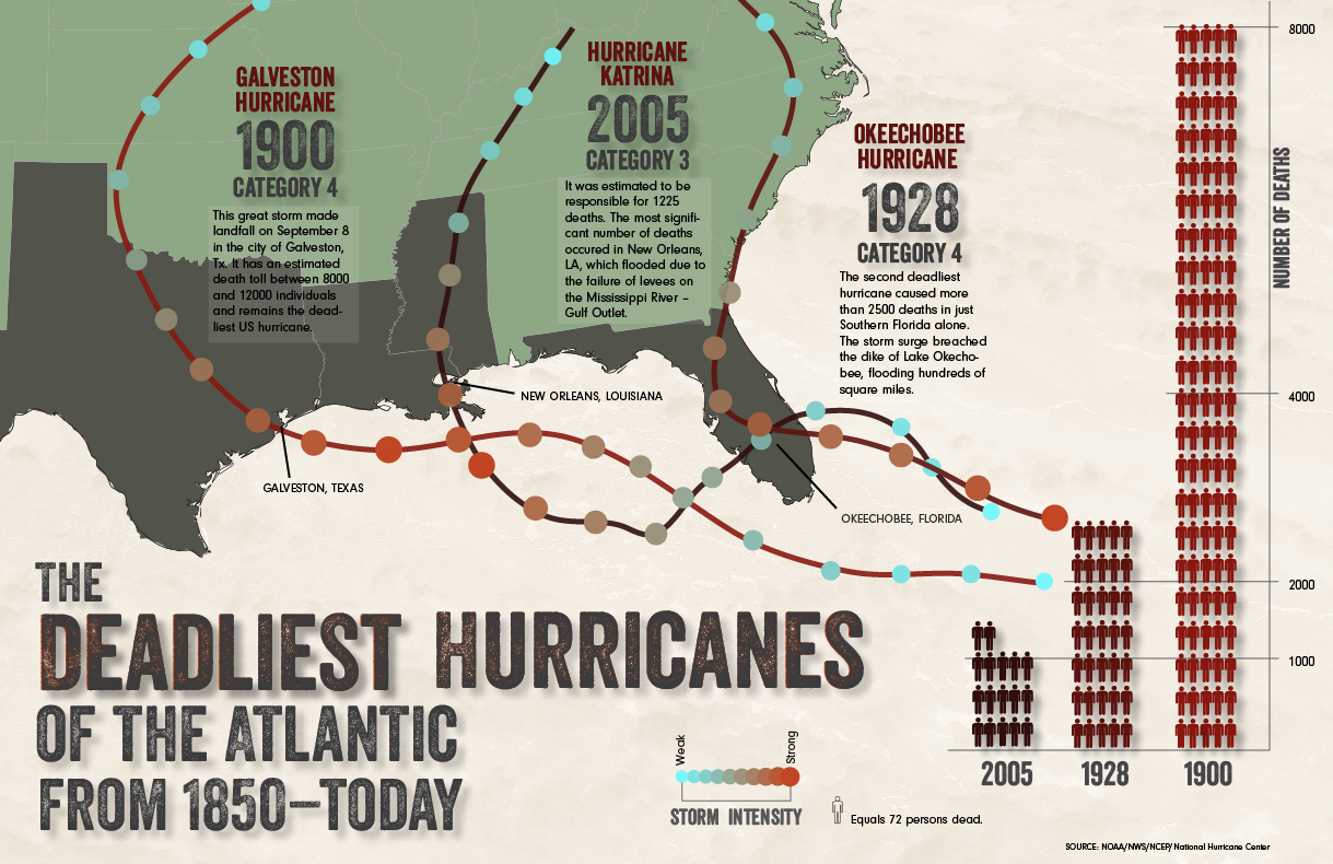 The Deadliest Atlantic Hurricanes (until I think of something different) - image 5 - student project