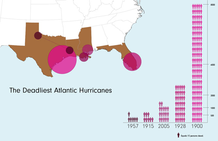 The Deadliest Atlantic Hurricanes (until I think of something different) - image 1 - student project