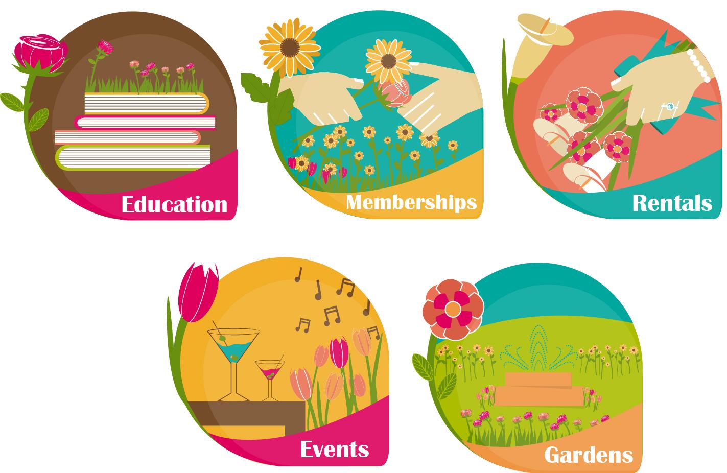 Wichita's Botanica Gardens Icons - image 1 - student project