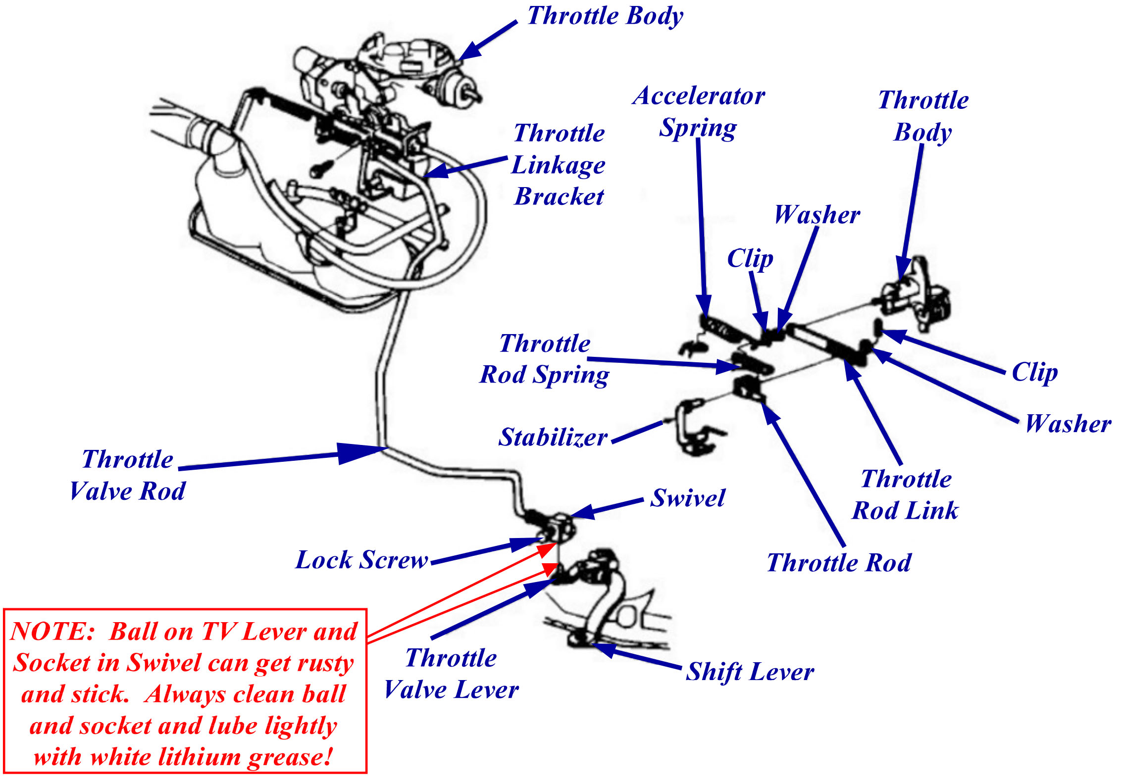 Sonnax Chrysler A727, A904 Throttle Link Adjustment