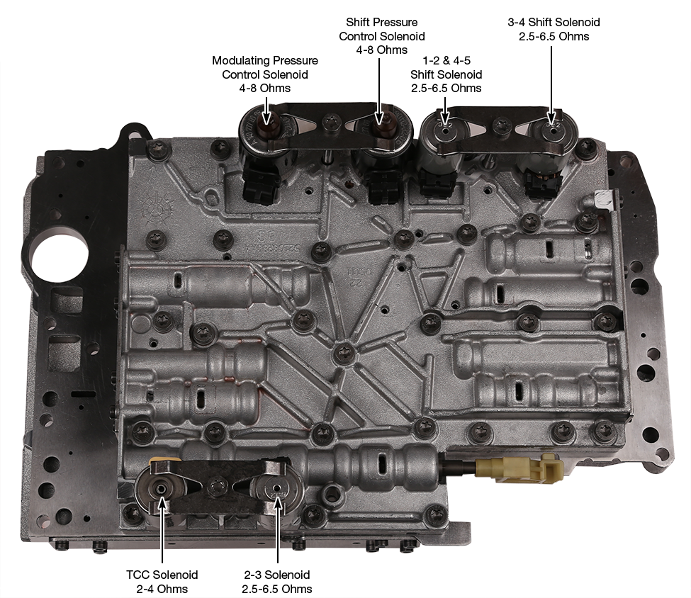 722.6 Solenoid Identification Sonnax