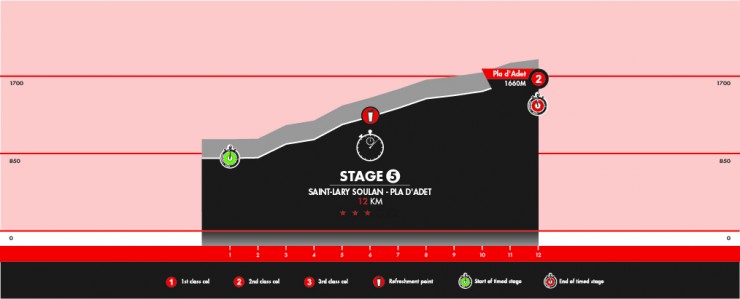 Stage 5: Saint Lary-Soulan - Pla D'Adet