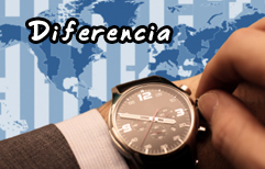 Spanish Lesson - Time Zone