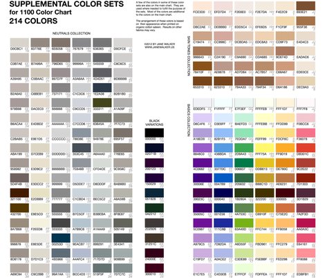 Rchart_addendum_shop_preview