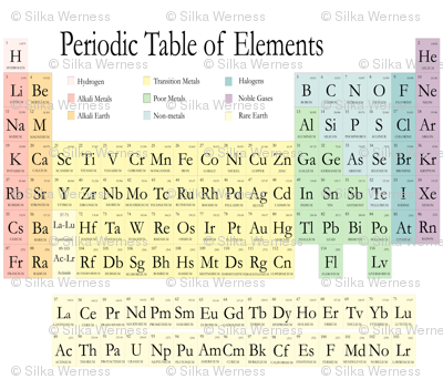 Periodic Table Pastel 1 Yard