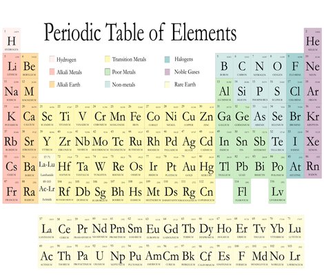 Rperiodictablebabypastel1yard1_shop_preview