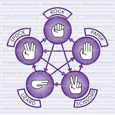 Rock, Paper, Scissor, Lizard, Spock
