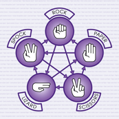 Rock, Paper, Scissor, Lizard, Spock