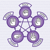Rock, Paper, Scissor, Lizard, Spock