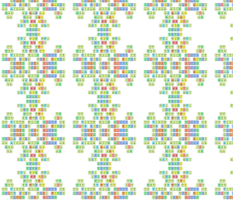 periodic_design