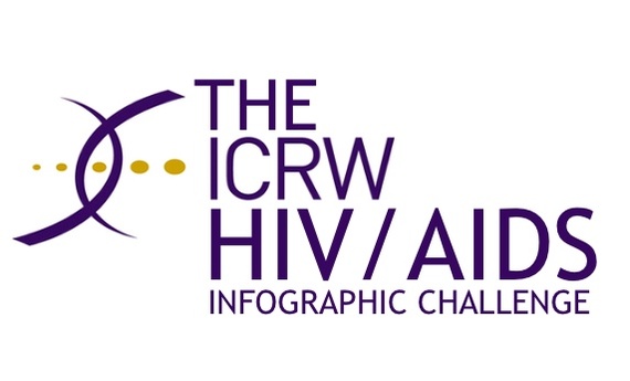 Icrw