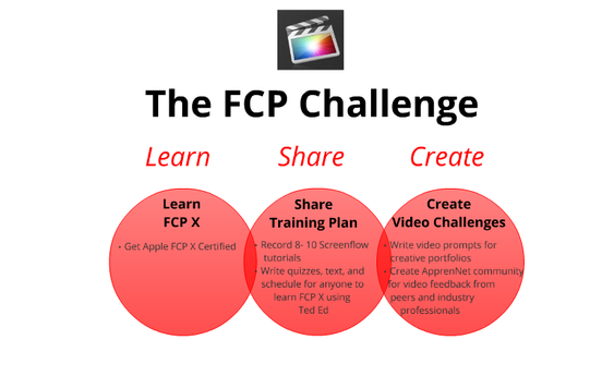 Fcpchallenge