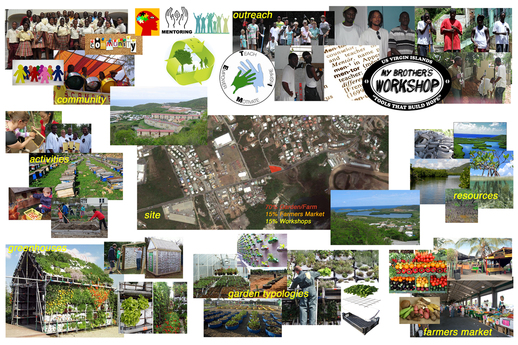 Mbw%20comm%20garden-farm%20proposal