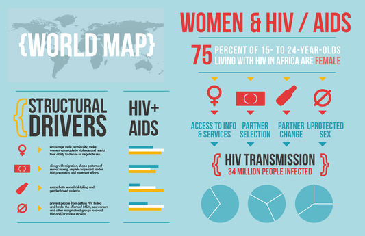 infographics Infographic, Help refugees, Infographic design