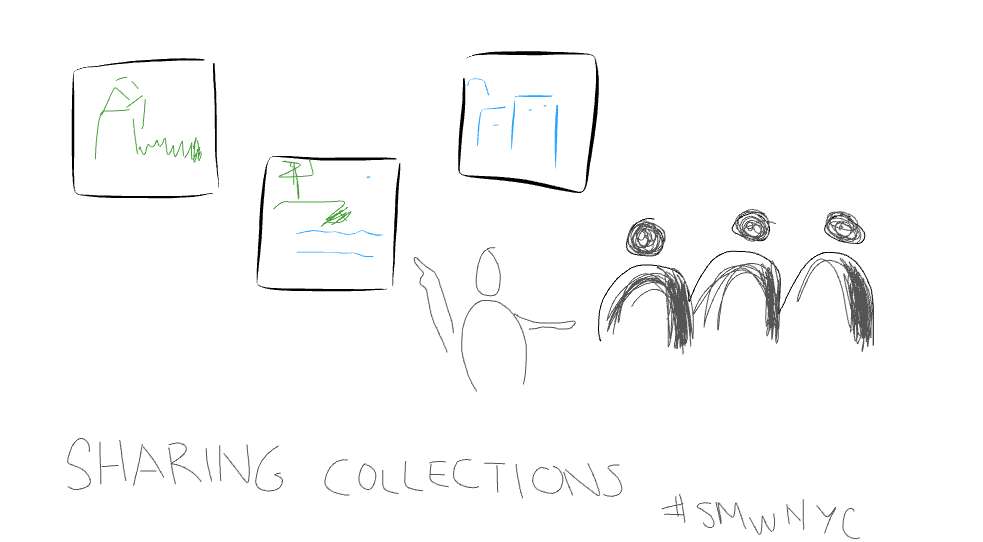 Sharing collections 