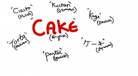 how to say cake in 6 other languages!