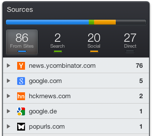 Traffic Sources