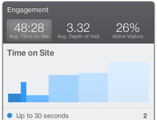 Notifications
