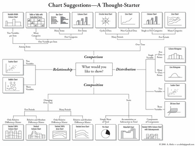 What Would Tufte Do?