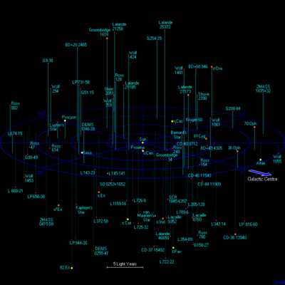 Atlas of the Universe