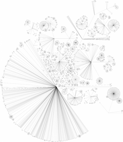 Cabalgraph and Haskell Dependency Graphs