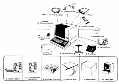 VT-100 Accessories