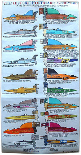 Historic F Outboard Raceboat Equip...