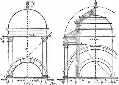 The Circular Temple