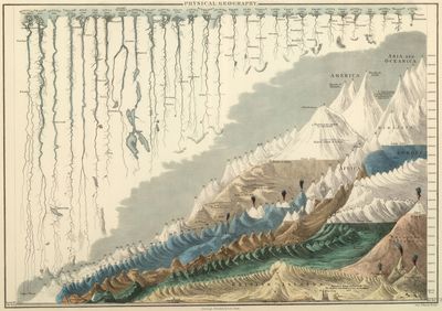 River Deep Mountain High