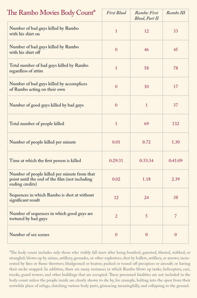 Rambo Movie Body Count