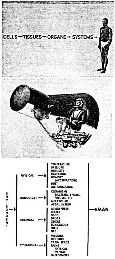 Space Medicine