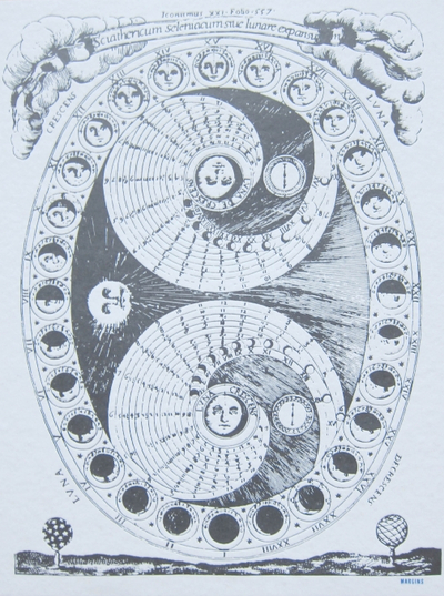 Perpetual Lunar Calendar