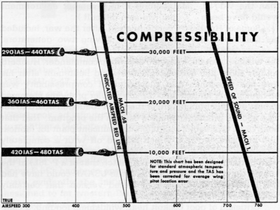 Geometrics : Typefaces :: Domes : Dwellings