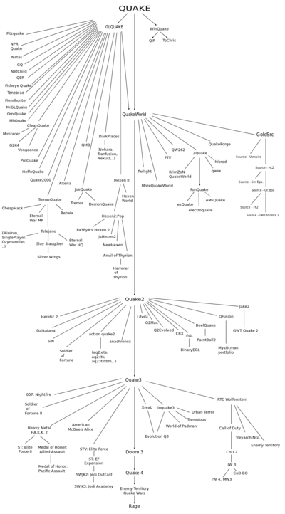 Thumbs_3473-quake_-_family_tree
