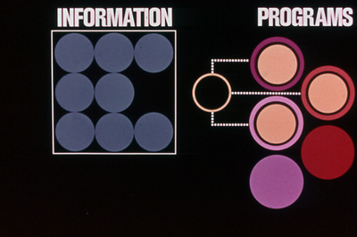 Information/Programs