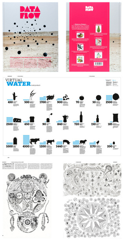 Data Flow