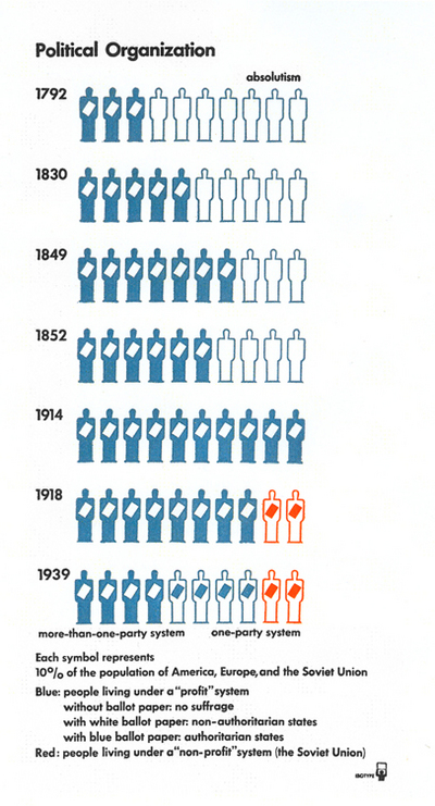 Isotype Chart