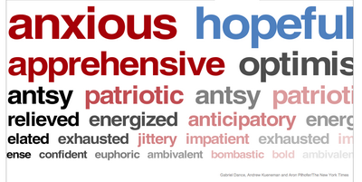 Anxious/Hopeful