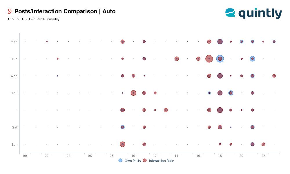 quintly Google Plus Analytics Measure Social Media Success with Google+ Analytics