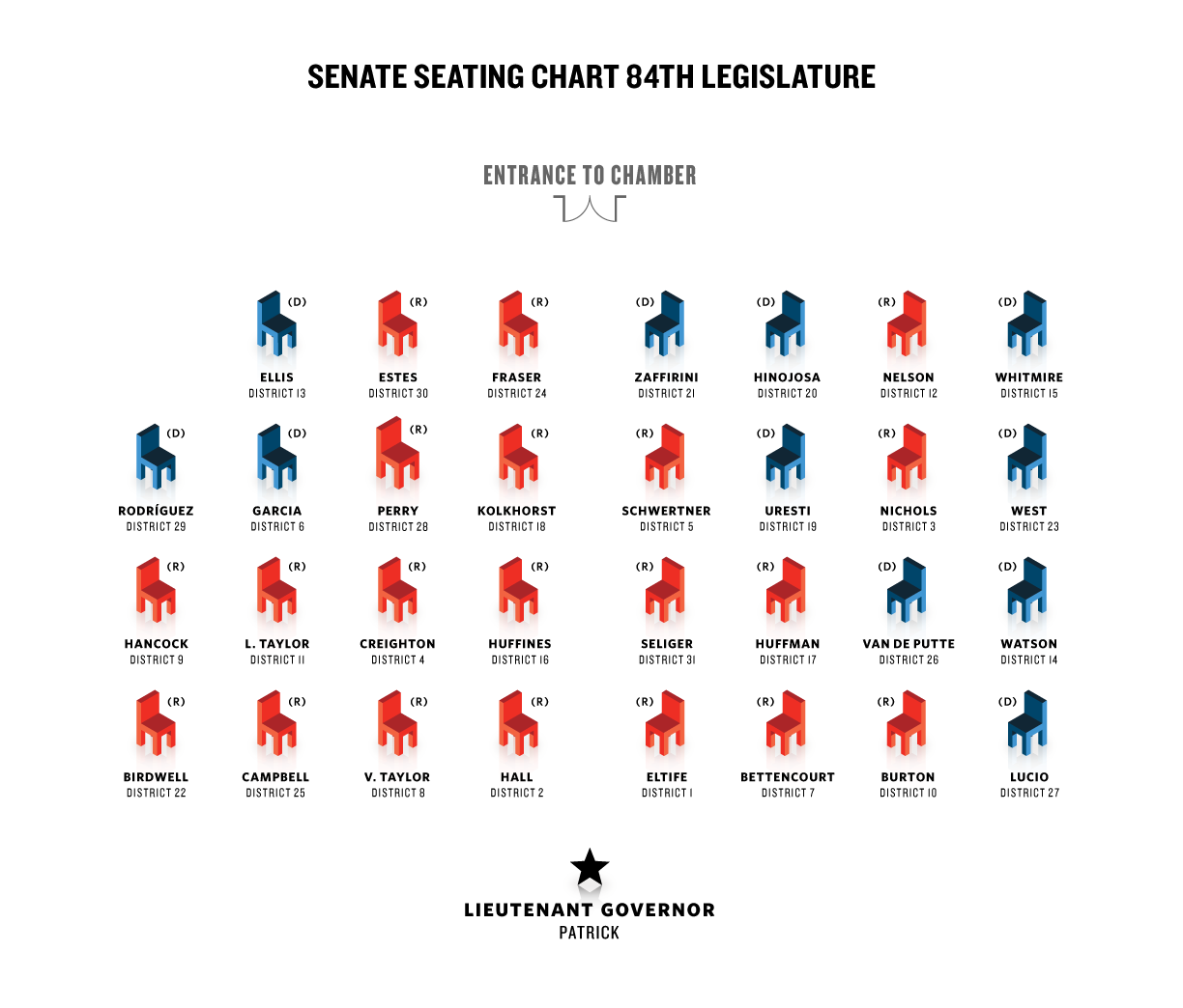 Seating Charts The Texas Tribune