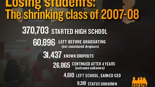 The 2007-08 graduating class started with more than 370,000 students — and ended with about 237,000, or 64 percent. Not all students dropped out. Some left Texas public school and graduated elsewhere. Researchers argue over how to measure the dropout rate, but they agree on this point: It's way too high, and disproportionately high for Hispanic and black students.
